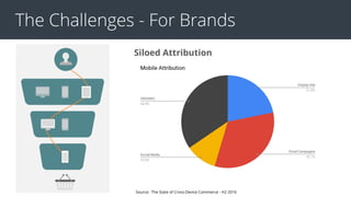 The Challenges - For Brands
Siloed Attribution
Source: The State of Cross-Device Commerce - H2 2016
 