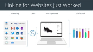 Linking for Websites Just Worked
Marketing User Experience AttributionUsers
 