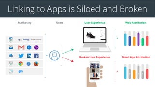 Linking to Apps is Siloed and Broken
Marketing User Experience Web AttributionUsers
Broken User Experience Siloed App Attribution
 