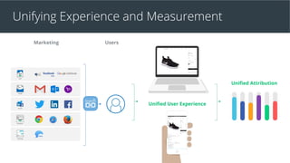 Unifying Experience and Measurement
Marketing
Unified User Experience
Unified Attribution
Users
 