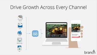 Drive Growth Across Every Channel
 