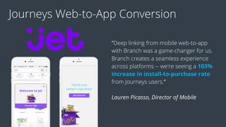 Journeys Web-to-App Conversion
“Deep linking from mobile web-to-app
with Branch was a game-changer for us.
Branch creates a seamless experience
across platforms -- we're seeing a 103%
increase in install-to-purchase rate
from Journeys users.”
Lauren Picasso, Director of Mobile
 