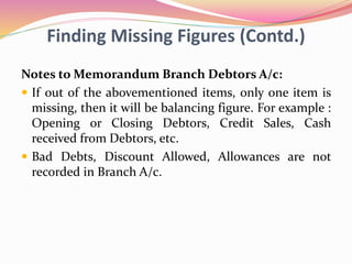 Finding Missing Figures (Contd.)
Notes to Memorandum Branch Debtors A/c:
 If out of the abovementioned items, only one item is
missing, then it will be balancing figure. For example :
Opening or Closing Debtors, Credit Sales, Cash
received from Debtors, etc.
 Bad Debts, Discount Allowed, Allowances are not
recorded in Branch A/c.
 
