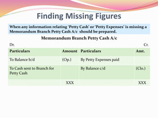 Finding Missing Figures
When any information relating ‘Petty Cash’ or ‘Petty Expenses’ is missing a
Memorandum Branch Petty Cash A/c should be prepared.
Memorandum Branch Petty Cash A/c
Dr. Cr.
Particulars Amount Particulars Amt.
To Balance b/d (Op.) By Petty Expenses paid
To Cash sent to Branch for
Petty Cash
By Balance c/d (Clo.)
XXX XXX
 