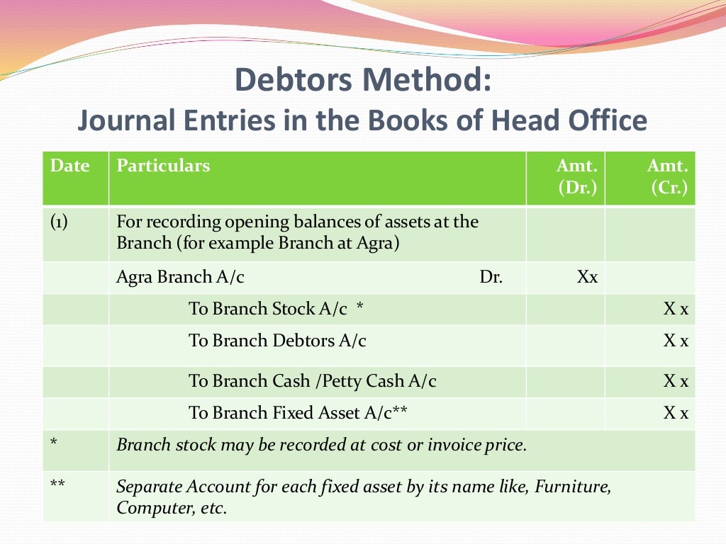 Branch accounting debtors method