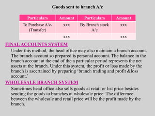 Goods sent to branch A/c
FINALACCOUNTS SYSTEM
Under this method, the head office may also maintain a branch account.
The branch account so prepared is personal account. The balance in the
branch account at the end of the a particular period represents the net
assets at the branch. Under this system, the profit or loss made by the
branch is ascertained by preparing ‘branch trading and profit &loss
account.’
WHOLESALE BRANCH SYSTEM
Sometimes head office also sells goods at retail or list price besides
sending the goods to branches at wholesale price. The difference
between the wholesale and retail price will be the profit made by the
branch.
Particulars Amount Particulars Amount
To Purchase A/c-
(Transfer)
xxx By Branch stock
A/c
xxx
xxx xxx
 
