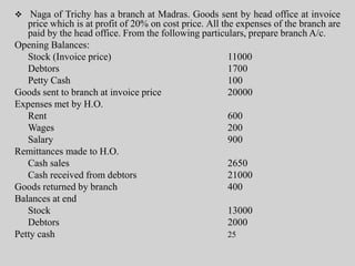  Naga of Trichy has a branch at Madras. Goods sent by head office at invoice
price which is at profit of 20% on cost price. All the expenses of the branch are
paid by the head office. From the following particulars, prepare branch A/c.
Opening Balances:
Stock (Invoice price) 11000
Debtors 1700
Petty Cash 100
Goods sent to branch at invoice price 20000
Expenses met by H.O.
Rent 600
Wages 200
Salary 900
Remittances made to H.O.
Cash sales 2650
Cash received from debtors 21000
Goods returned by branch 400
Balances at end
Stock 13000
Debtors 2000
Petty cash 25
 