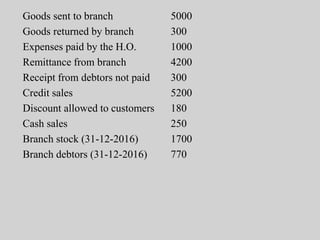 Goods sent to branch 5000
Goods returned by branch 300
Expenses paid by the H.O. 1000
Remittance from branch 4200
Receipt from debtors not paid 300
Credit sales 5200
Discount allowed to customers 180
Cash sales 250
Branch stock (31-12-2016) 1700
Branch debtors (31-12-2016) 770
 