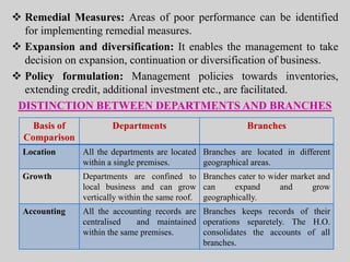  Remedial Measures: Areas of poor performance can be identified
for implementing remedial measures.
 Expansion and diversification: It enables the management to take
decision on expansion, continuation or diversification of business.
 Policy formulation: Management policies towards inventories,
extending credit, additional investment etc., are facilitated.
DISTINCTION BETWEEN DEPARTMENTS AND BRANCHES
Basis of
Comparison
Departments Branches
Location All the departments are located
within a single premises.
Branches are located in different
geographical areas.
Growth Departments are confined to
local business and can grow
vertically within the same roof.
Branches cater to wider market and
can expand and grow
geographically.
Accounting All the accounting records are
centralised and maintained
within the same premises.
Branches keeps records of their
operations separetely. The H.O.
consolidates the accounts of all
branches.
 