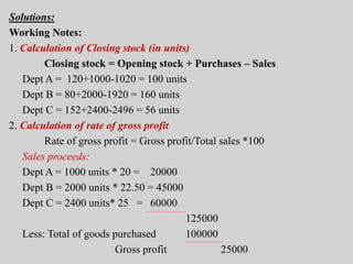Solutions:
Working Notes:
1. Calculation of Closing stock (in units)
Closing stock = Opening stock + Purchases – Sales
Dept A = 120+1000-1020 = 100 units
Dept B = 80+2000-1920 = 160 units
Dept C = 152+2400-2496 = 56 units
2. Calculation of rate of gross profit
Rate of gross profit = Gross profit/Total sales *100
Sales proceeds:
Dept A = 1000 units * 20 = 20000
Dept B = 2000 units * 22.50 = 45000
Dept C = 2400 units* 25 = 60000
125000
Less: Total of goods purchased 100000
Gross profit 25000
 