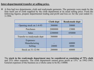 Inter-departmental transfer at selling price.
 A firm had two departments, cloth and readymade garments. The garments were made by the
firm itself out of cloth supplied by the cloth department at its usual selling price. From the
following figures, prepare departmental trading and profit and loss a/c for the year ended 31-
3-1994.
The stock in the readymade department may be considered as consisting of 75% cloth
and 25% other expenses. The cloth department earned gross profit at 15% in 1992-1993.
General expenses of the business as a whole came to be Rs.110000.
Cloth dept Readymade dept
Opening stock on 1-4-93 300000 50000
Purchases 2000000 15000
Sales 2200000 450000
Transfer to readymade dept 300000 -
Expenses:
Manufacturing
Selling
-
20000
60000
6000
Stock on 31-12-94 200000 60000
 