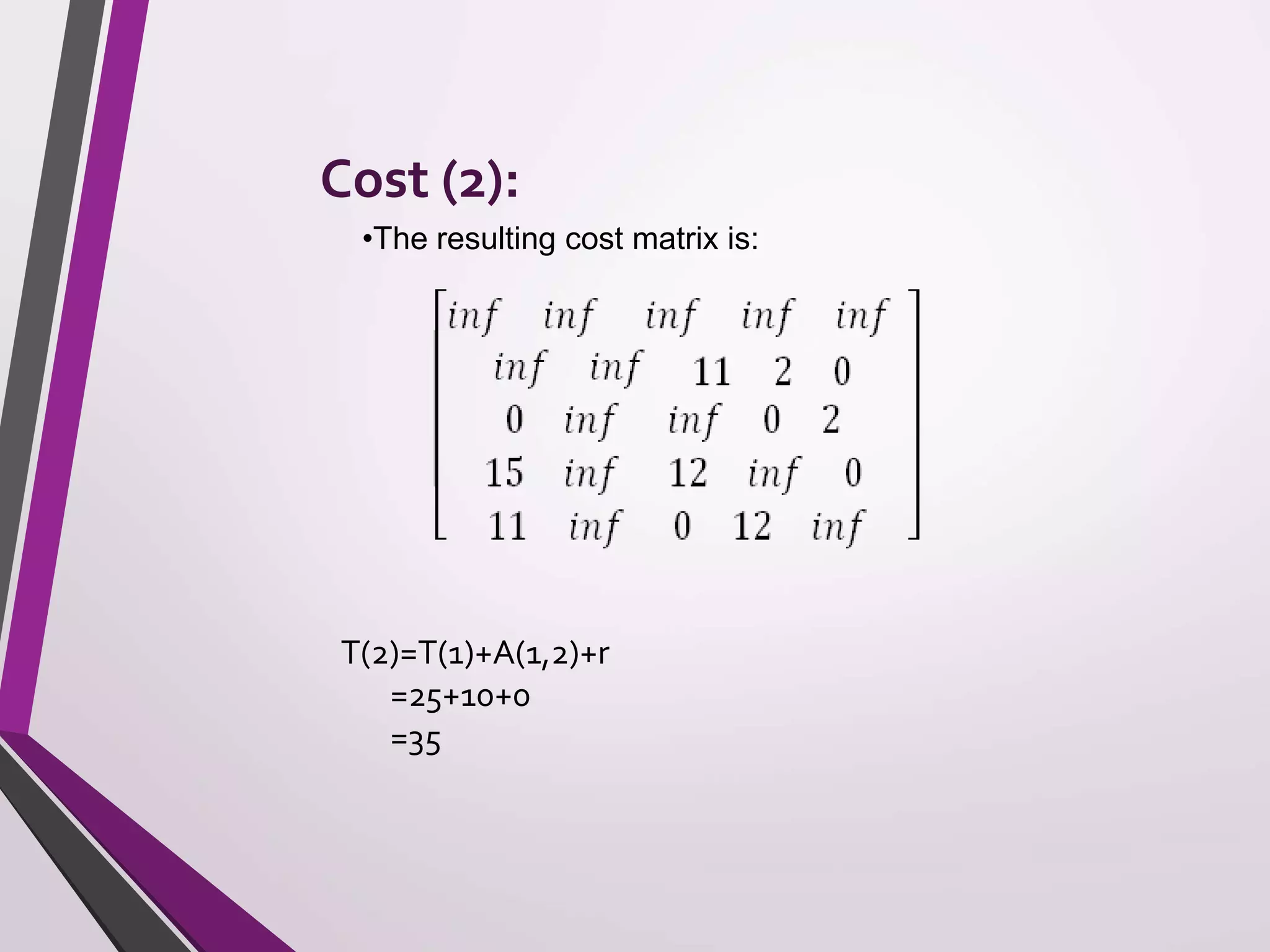 Cost (2): 
•The resulting cost matrix is: 
T(2)=T(1)+A(1,2)+r 
=25+10+0 
=35 
 