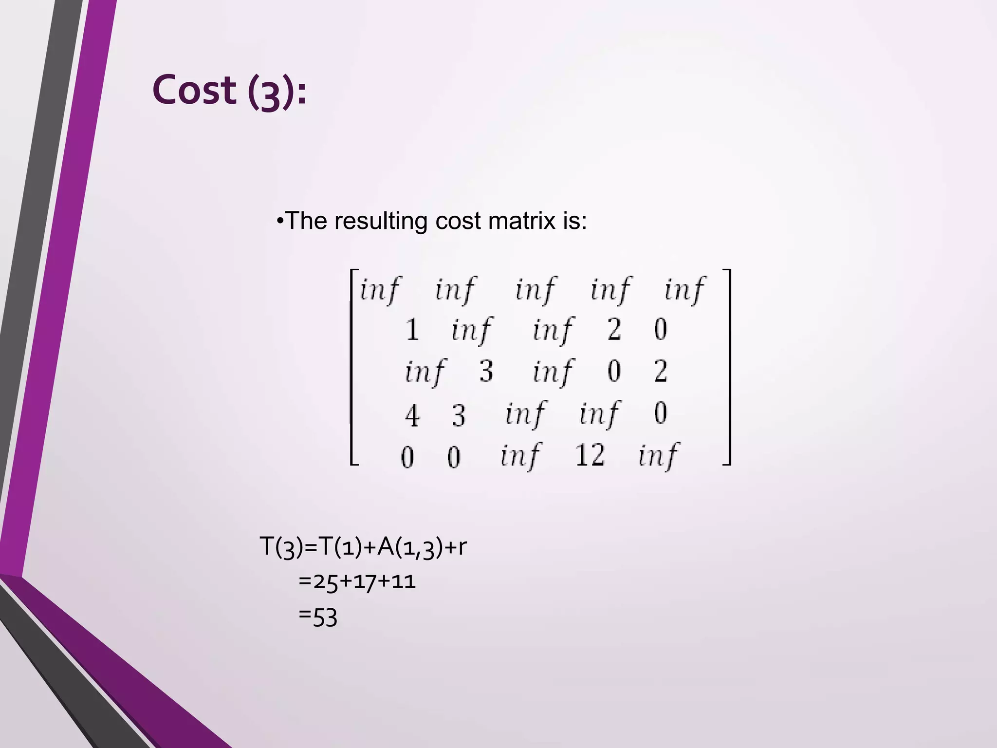 Cost (3): 
•The resulting cost matrix is: 
T(3)=T(1)+A(1,3)+r 
=25+17+11 
=53 
 