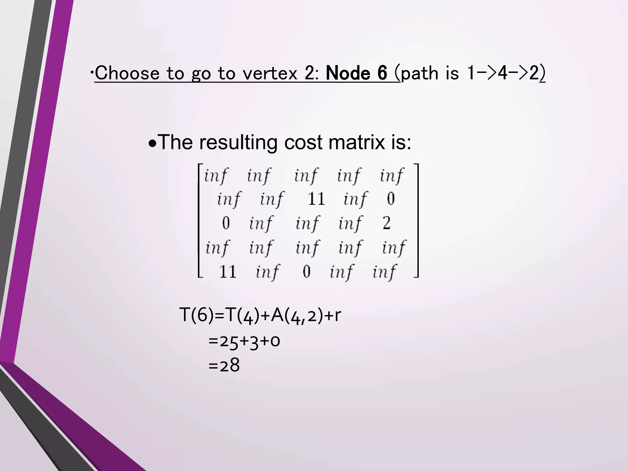 •Choose to go to vertex 2: Node 6 (path is 1->4->2) 
The resulting cost matrix is: 
T(6)=T(4)+A(4,2)+r 
=25+3+0 
=28 
 