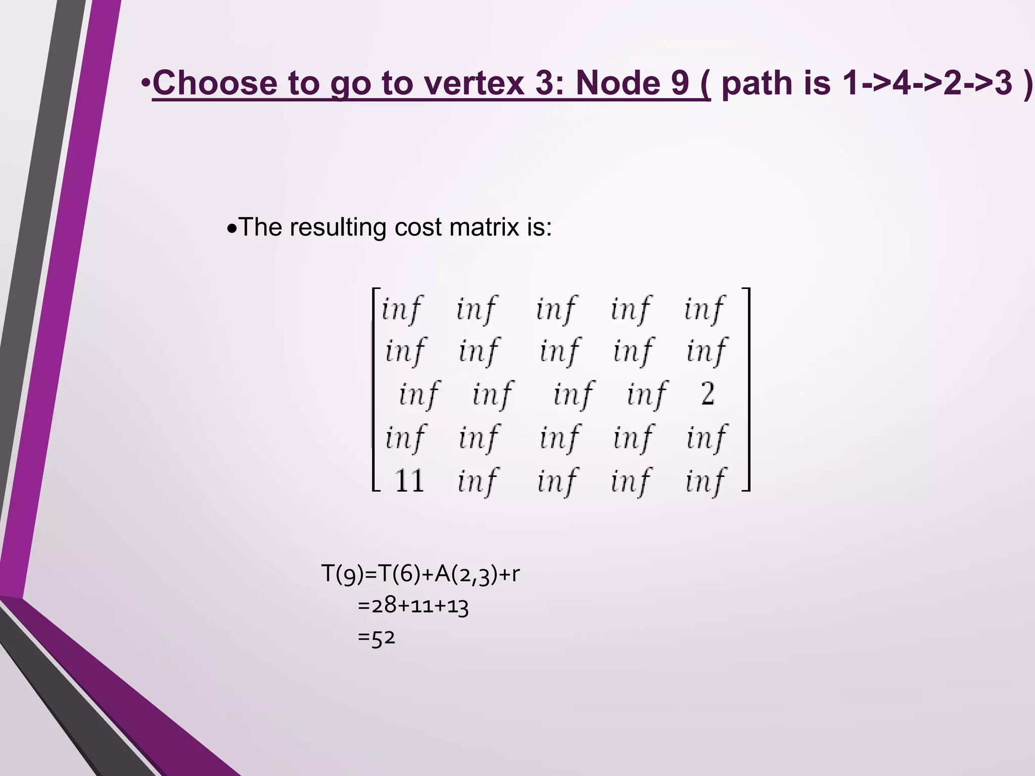 •Choose to go to vertex 3: Node 9 ( path is 1->4->2->3 ) 
The resulting cost matrix is: 
T(9)=T(6)+A(2,3)+r 
=28+11+13 
=52 
 