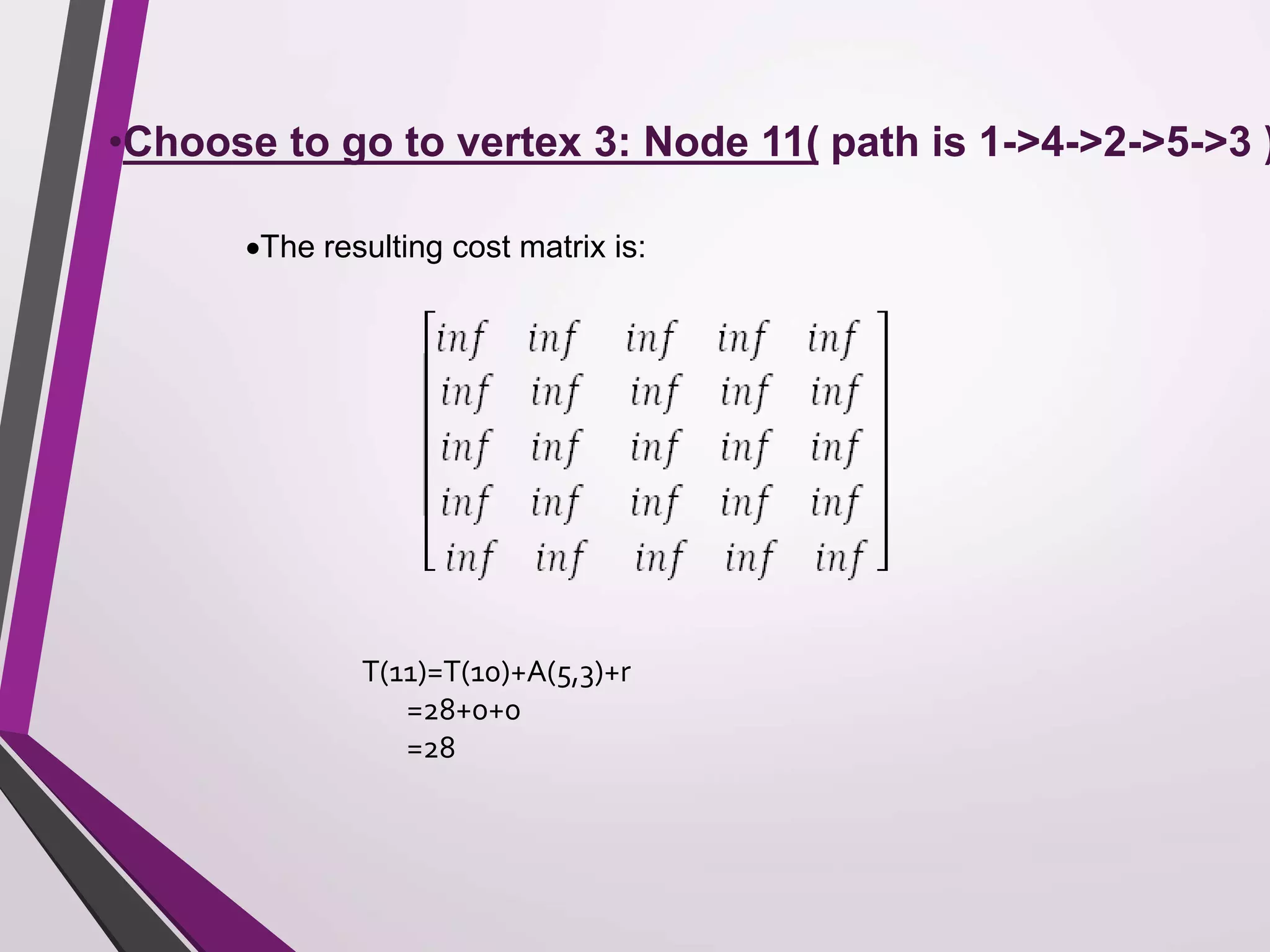 •Choose to go to vertex 3: Node 11( path is 1->4->2->5->3 ) 
The resulting cost matrix is: 
T(11)=T(10)+A(5,3)+r 
=28+0+0 
=28 
