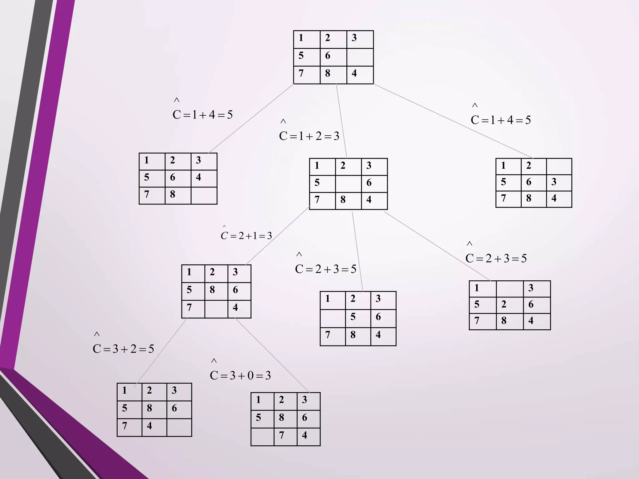 1 2 3 
5 6 
7 8 4 
^ 
C    
1 2 3 
5 6 4 
7 8 
^ 
C    
1 2 3 
5 6 
7 8 4 
^ 
C    
1 2 
5 6 3 
7 8 4 
1 4 5 
1 2 3 
1 4 5 
^ 
C    
1 2 3 
5 8 6 
7 4 
^ 
C    
1 2 3 
5 6 
7 8 4 
^ 
C    
1 3 
5 2 6 
7 8 4 
2 1 3 
2 3 5 
2 3 5 
^ 
C    
1 2 3 
5 8 6 
7 4 
^ 
C    
1 2 3 
5 8 6 
7 4 
3 2 5 
3 0 3 
 