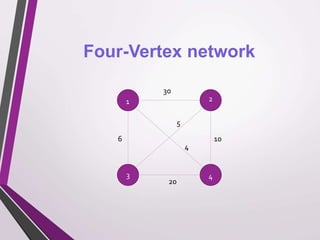 Four-Vertex network 
1 2 
3 
30 
10 
20 
6 
5 
4 
4 
 