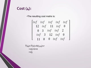 Cost (4): 
•The resulting cost matrix is: 
T(4)=T(1)+A(1,4)+r 
=25+0+0 
=25 
 