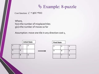  Example: 8-puzzle 
^ 
= g(x) +h(x) 
Cost function: C 
Where, 
h(x)=the number of misplaced tiles 
g(x)=the number of moves so far 
Assumption: move one tile in any direction cost 1, 
Initial State Final State 
1 2 3 
5 6 
7 8 4 
1 2 3 
5 8 6 
7 4 
 