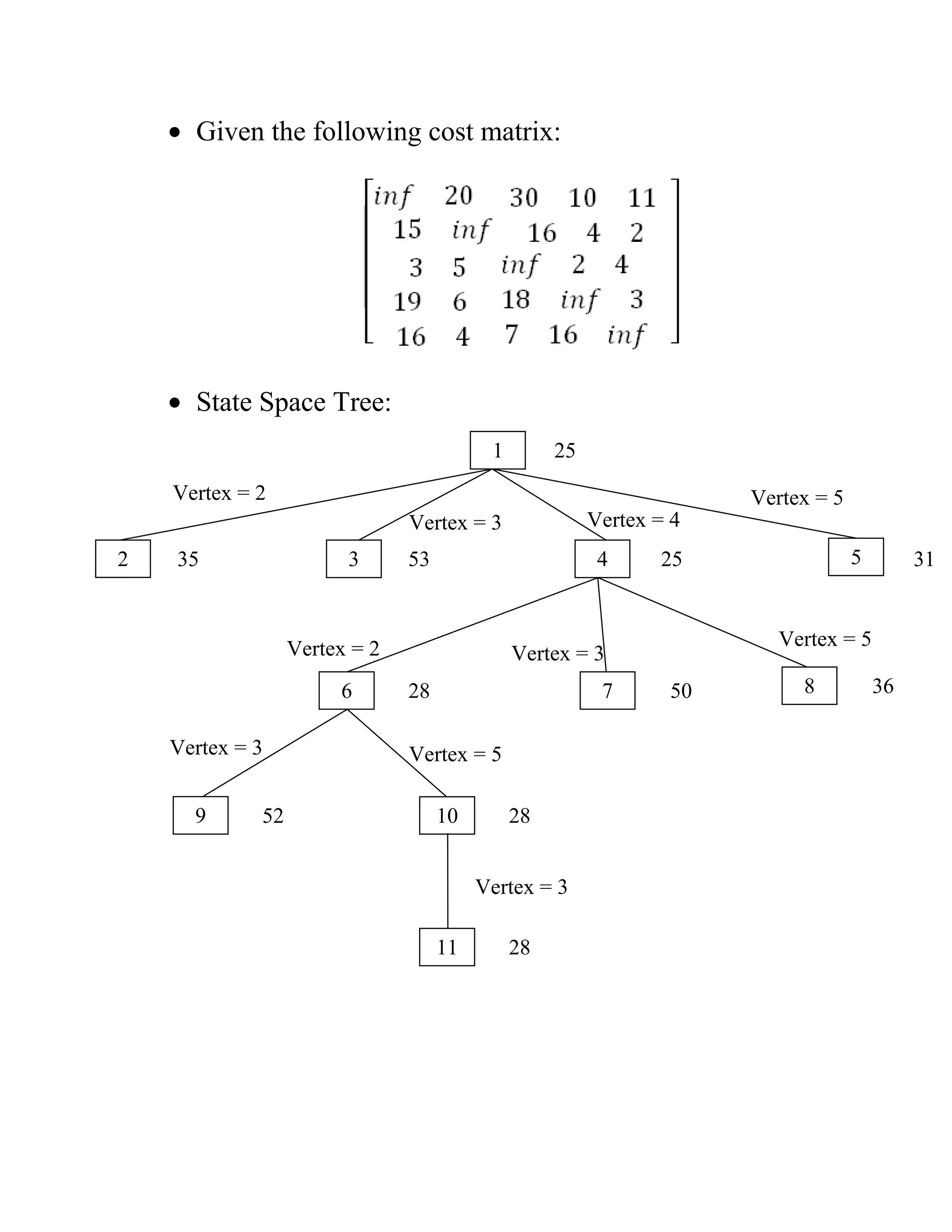 • Given the following cost matrix:
• State Space Tree:
Vertex = 3 Vertex = 5
6 7 8
10
4 535 53 25
Vertex = 2 Vertex = 5
Vertex = 3
3
Vertex = 2 Vertex = 5
Vertex = 4Vertex = 3
28 50 36
52 28
251
2 31
9
11 28
Vertex = 3
 