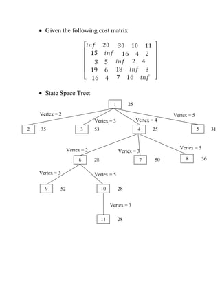 • Given the following cost matrix:
• State Space Tree:
Vertex = 3 Vertex = 5
6 7 8
10
4 535 53 25
Vertex = 2 Vertex = 5
Vertex = 3
3
Vertex = 2 Vertex = 5
Vertex = 4Vertex = 3
28 50 36
52 28
251
2 31
9
11 28
Vertex = 3
 