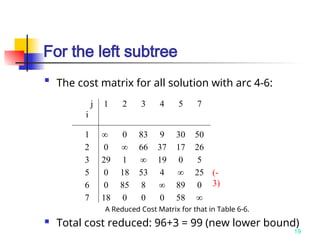 Mixed Integer Programming (MIP) is a type of mathematical optimization ...