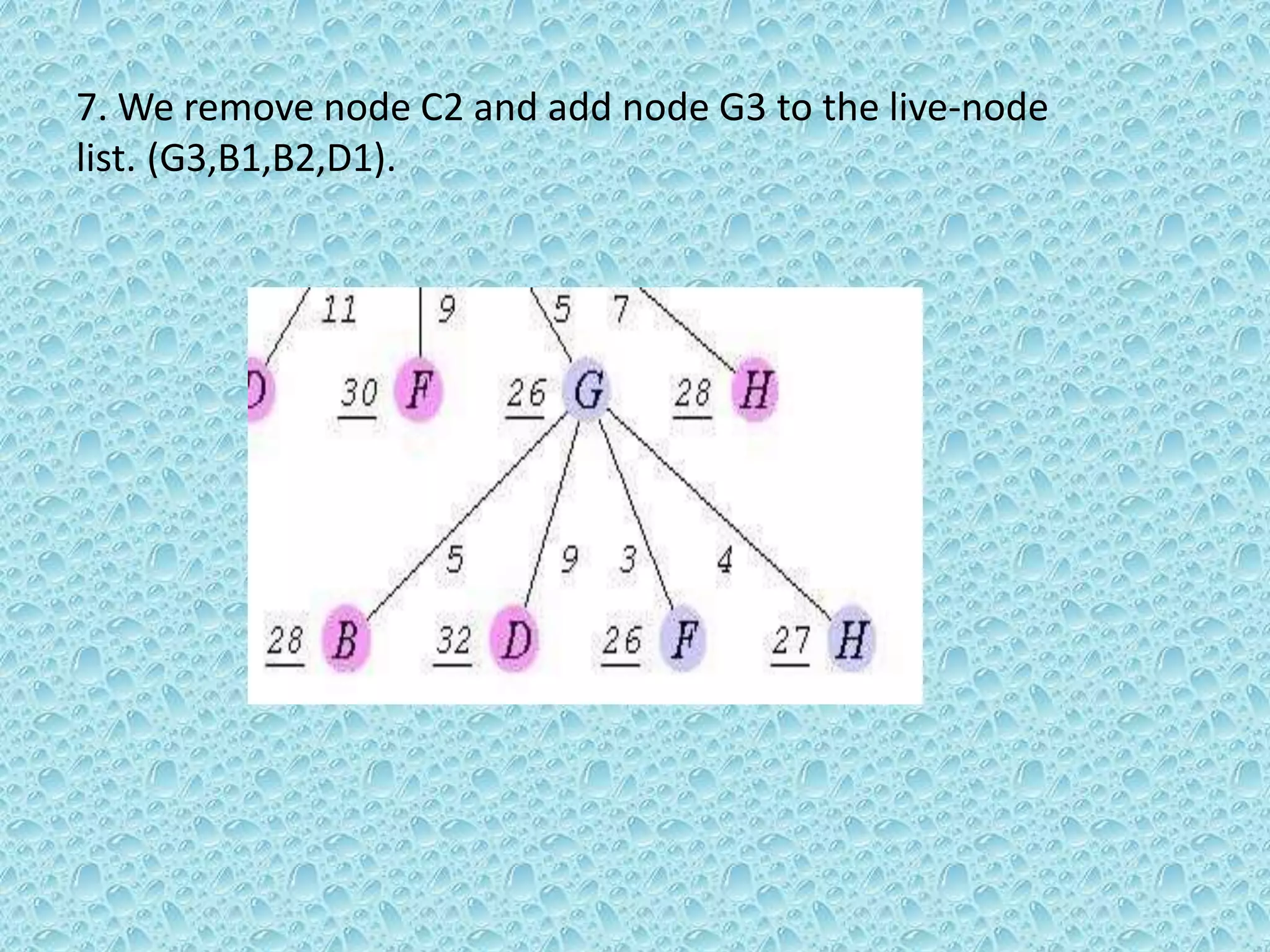 Branch and bound method