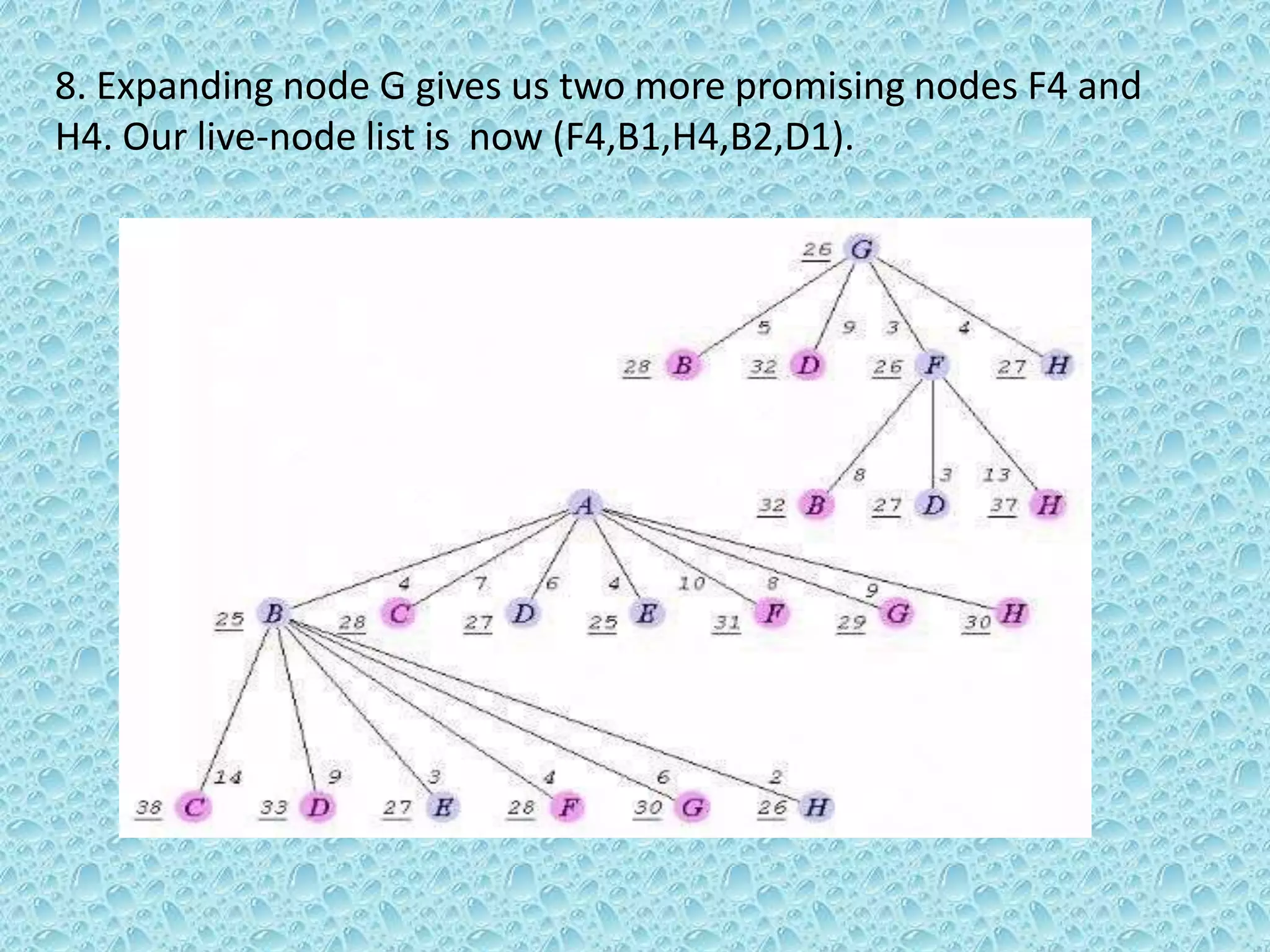 Branch and bound method
