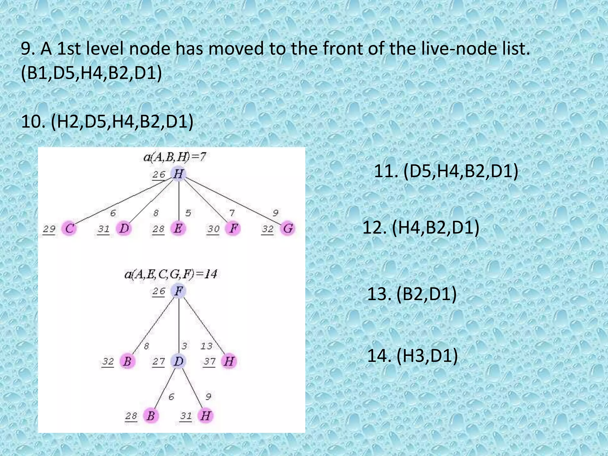 Branch and bound method