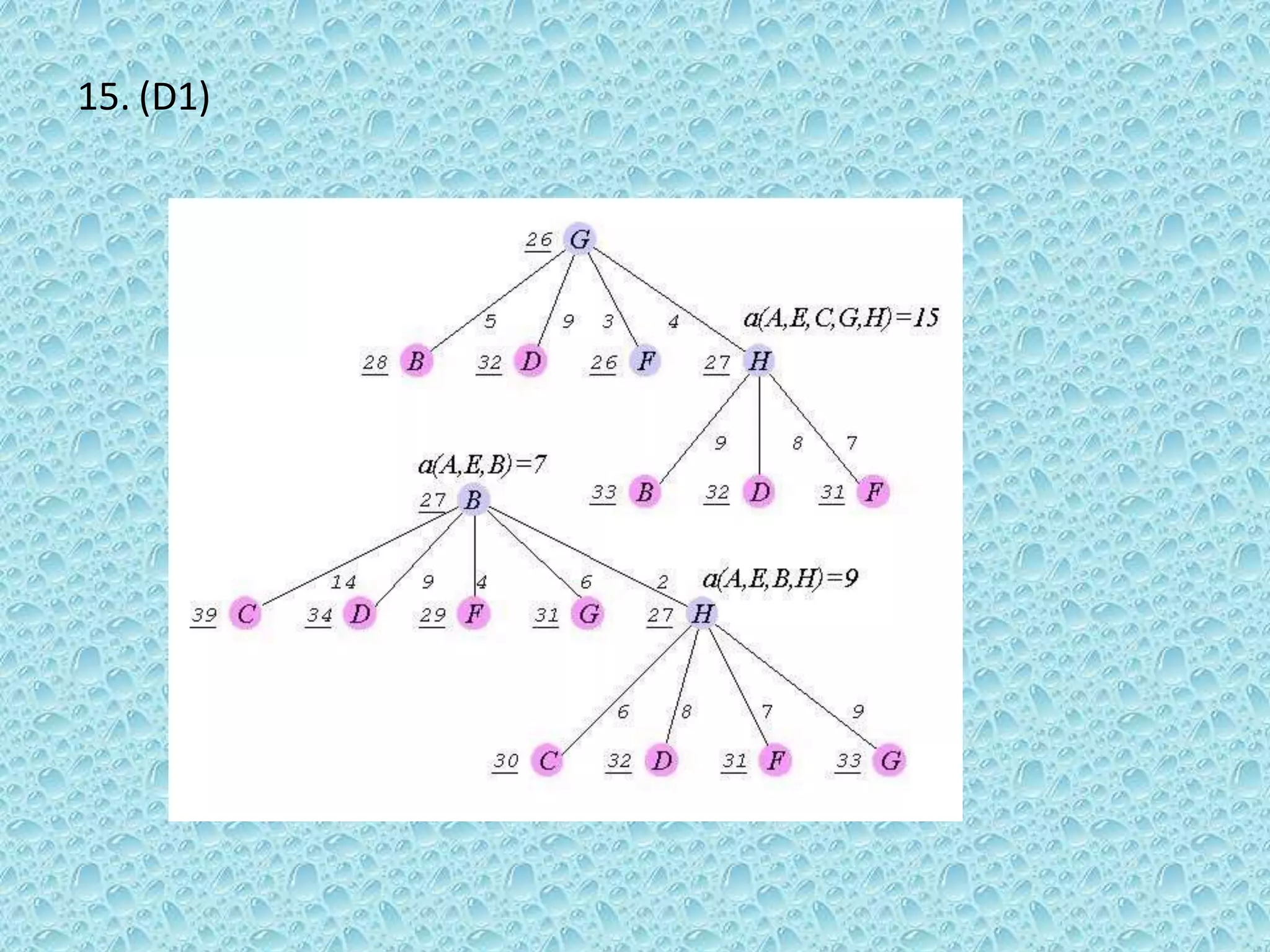 Branch and bound method