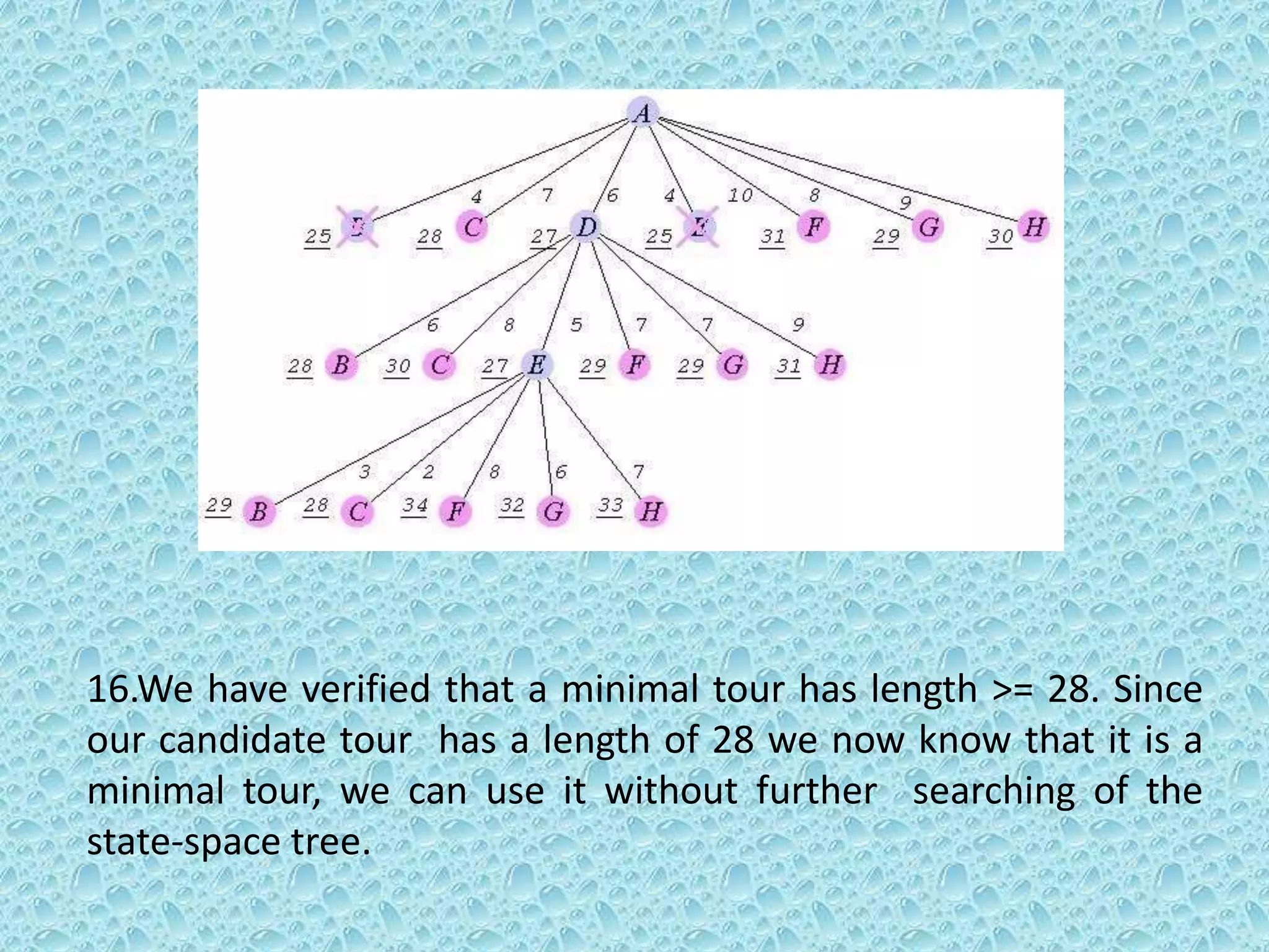Branch and bound method