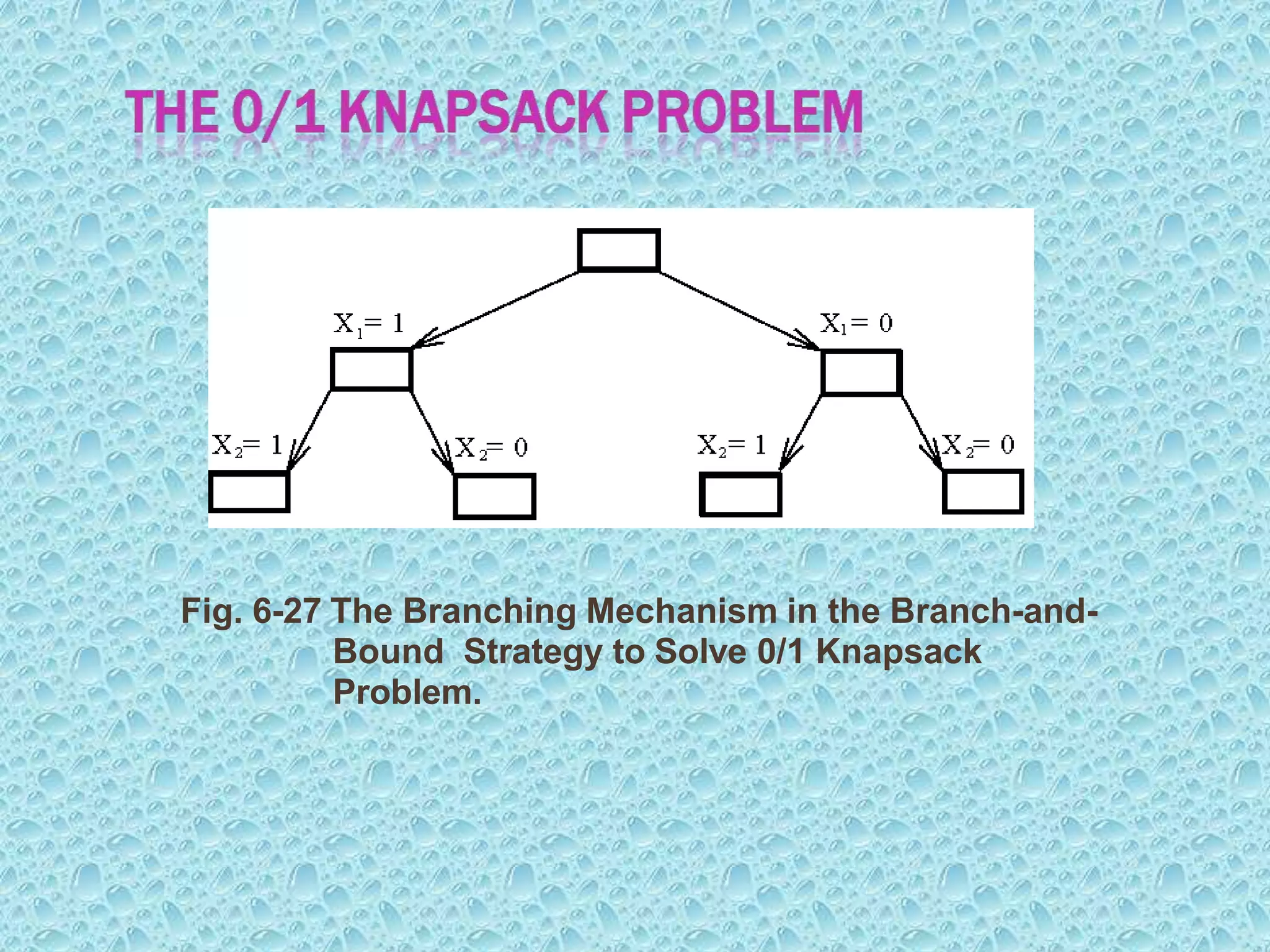 Branch and bound method