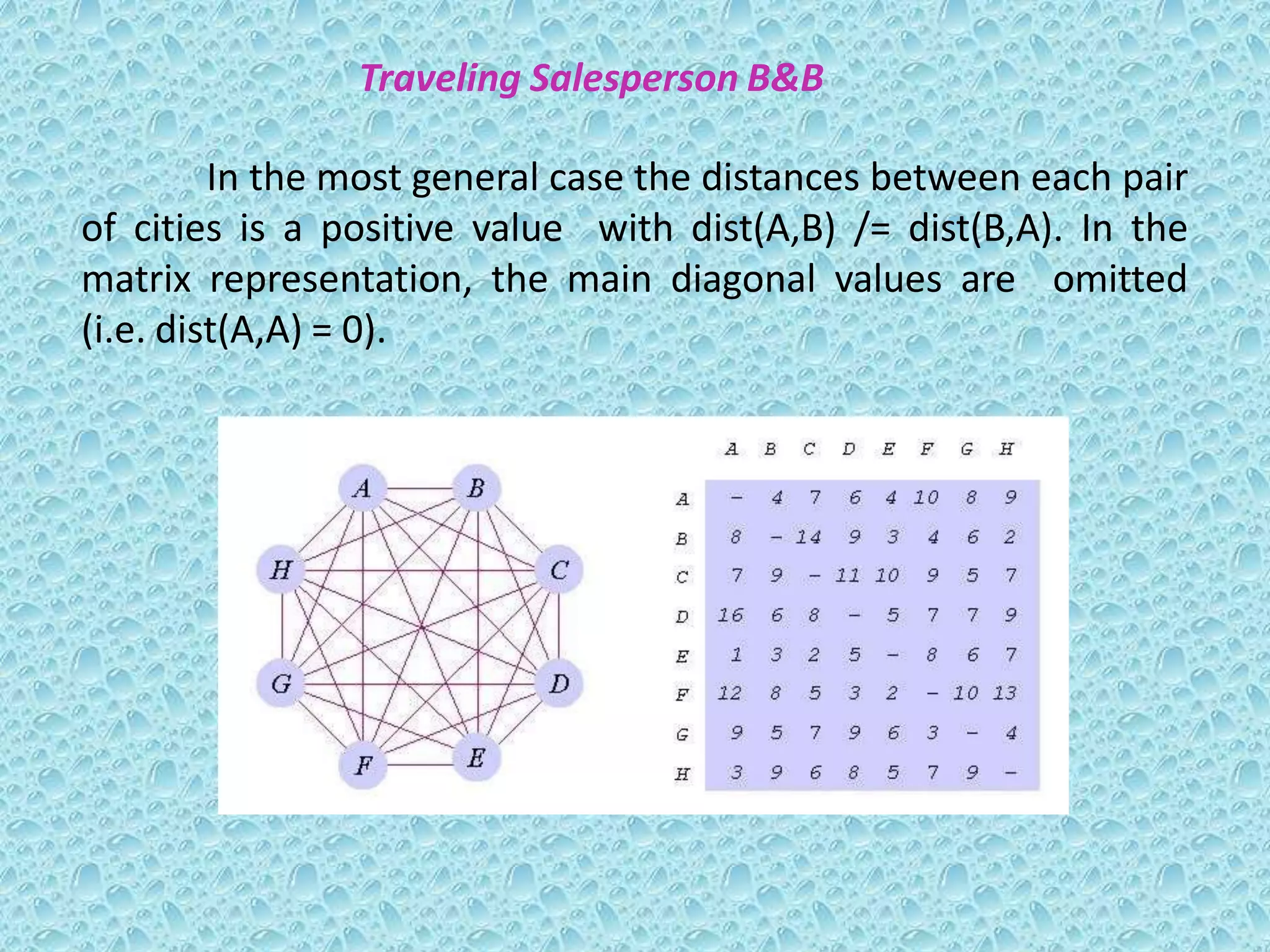 Branch and bound method