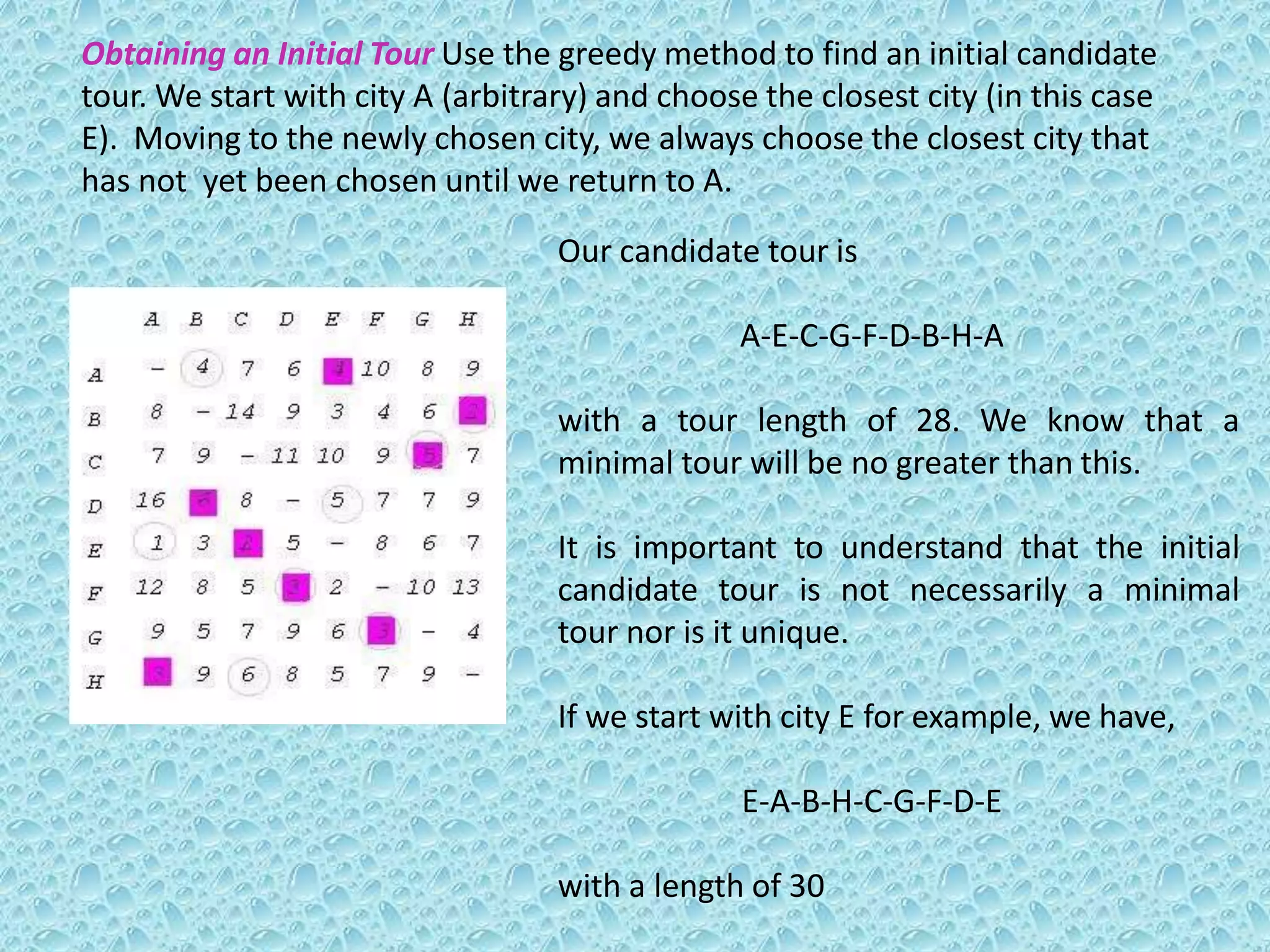 Branch and bound method