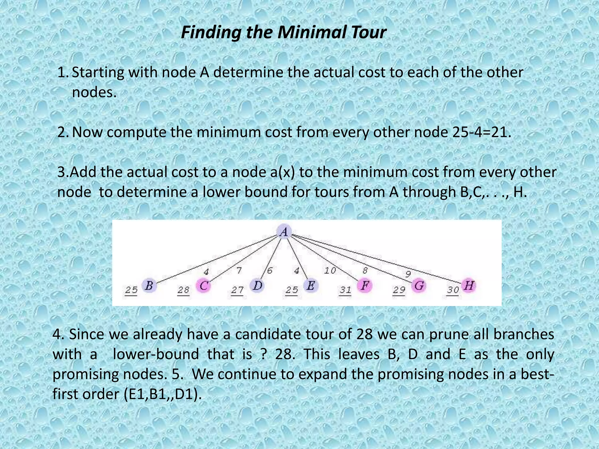 Branch and bound method