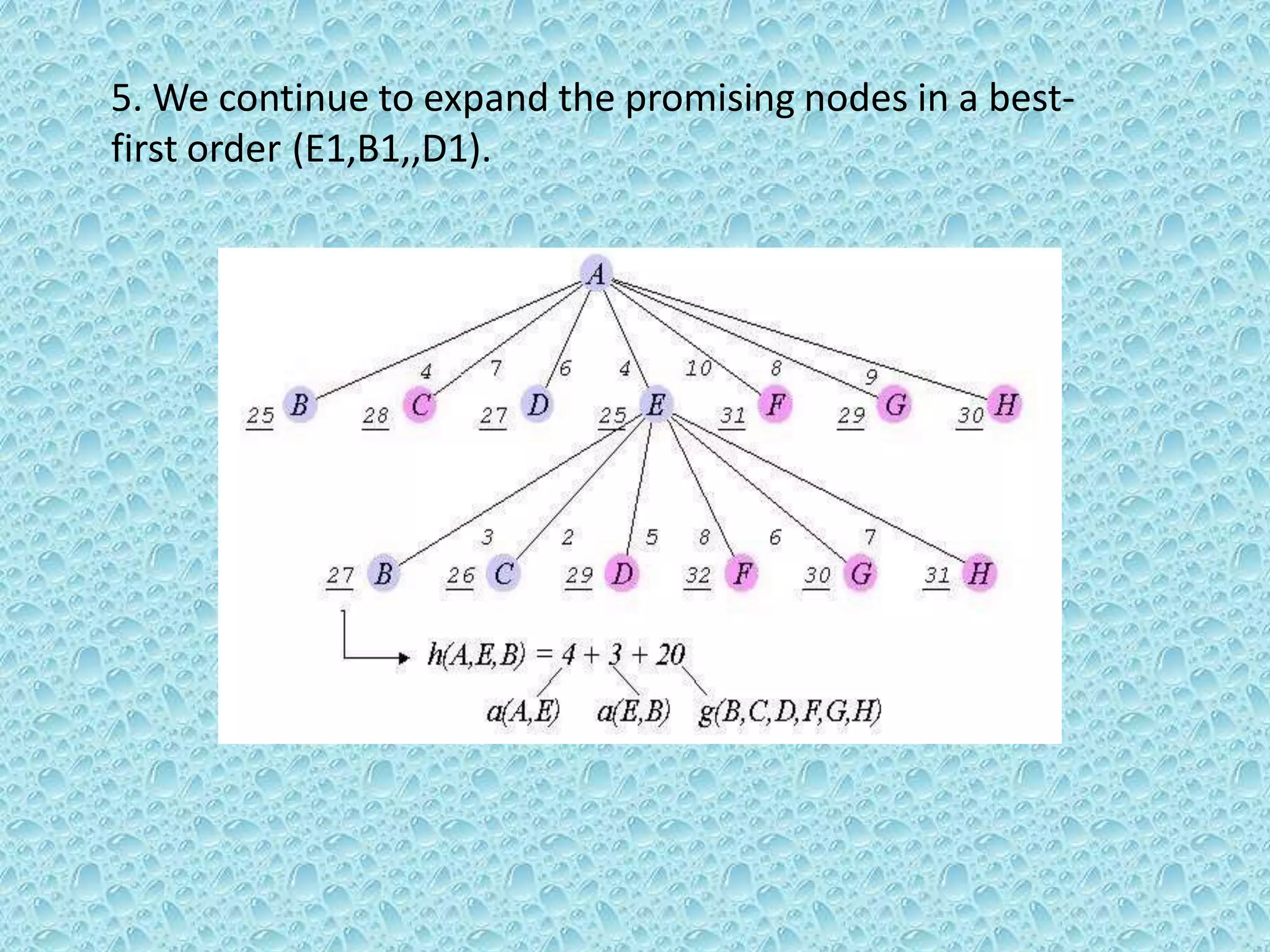 Branch and bound method