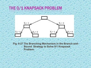 Branch and bound method | PPTX