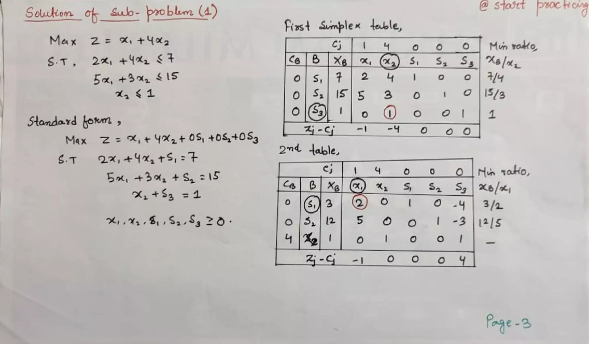Branch and Bound Method.pdf