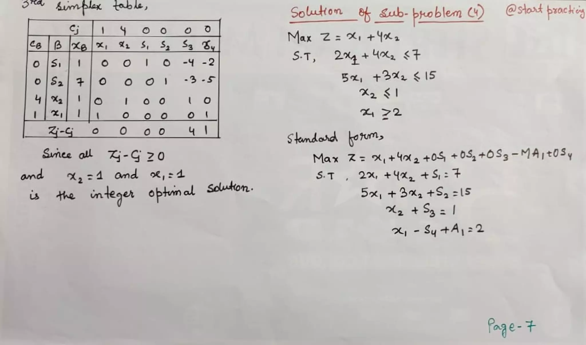 Branch and Bound Method.pdf