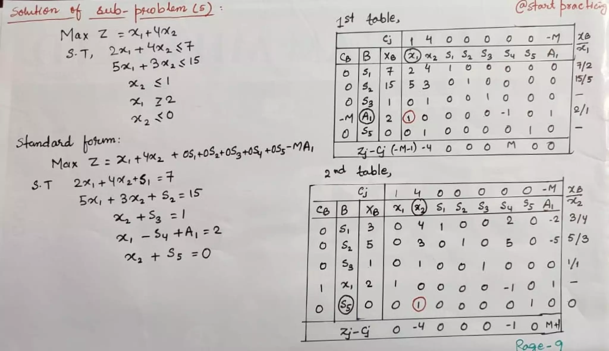 Branch and Bound Method.pdf