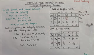 @Stoxt acHieun2
BRANCH AND BOUND METHOD
Lnteger rogxam ming faoblem
G: Use branch amd bound techriaue
to Solue the tollououng
Inital Simplex table,
Min oto
Max Z =+ 4*2
Subject to, 2 +4 $t
5%,+3x, S15
Ce B Xe s, S2 Xe/,,70
2
o5 15 5 8
/4
K1u 20 ond ae mteger.
Z-Ci -4 1 5 -
Solution: Ianoting the integity comditiom
soluung he LPP,
Z = Z+ 4 t 0S +05,
2 4xa +5, = 4
2 nd Sumplex Hable,
we ae
Ma x
S, S2
S.T
5, +3, +S2 = 1S 4
o o
a S1, S 20
Z-Cj 4 0_1 O|
oe
 