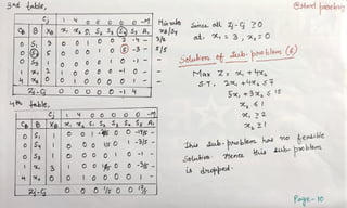 3d table, @hot pracko
0 0 0 0 0 -M Minralo
6Xe S, S2 S (5 Ss Ae|Sy
Sunu oll -g 20
a 3,%,=OO
oo o -35/5
o
0 0 0 0 I Selukon ot Sub-problem (6)
Max 7 = +H
S.T 2a +42 7
5x, +3X 'S
O0 0 0
h fable
2 2
Cp6Xe, , S Sa S S, Ss A
o S
Sy
2
Sub- problem.
hos mo heosible
Seluion
is dropbed
0 s
0 I -3/s Ihis
S
is ub- þroblem
Hence
Oo s 0 0-%.
I 0 0 0 0
O 00Ys 0 0 J
Poge-to
 