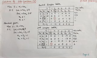 Sokuh on Sub-broblem (3) @Stot OC
Sniial Simphx table,
Max Z t4x2
0 0 0 0
Ce BXe S S, Sa S
Min gado,
B/2
S T 2, +4* $+
5 +3x S1s
15/3
Stemdord koxm,
Max Z +9«2
S.T, 2%, +4,t5t
5, +3 tS, = 15
2md Simples table,
Min soo,
o S3 2 0 IO-1 o
9/2
+Sy =I o S12 I-3 o 12S
5
Poge-6
 