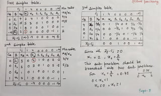 Rst &implaz table, Cstod backeng
4 0 0 0 0 -M Mintuko
Ce B Xe S S, Sg S Ae/
oS, 7|24I o o o t/2
|S|155 3 0 o o o 5/s
S3 D O o 00
-M2O o o o 0 -1
12
-G(M-)-4 0 0 o O
37d Simplex 4ble,
B Xe , 3,S2 Su A
4 0 o -4o -/2
2nd Sumpkx teble, - O 0 M-
o 0 0 0 -Minsako,
C BXe S S, SaSy A/
3 o o 2
2 /4
Os, 5 o 3 'o5 -5 5/3
Since ol - i z
= 2 K, *
This &ub- þhoblem sheld be
branched Unko tw0 ub- bkoblems
0
Fos. = 0-S
2 o oo o-I
-Ci o -4 0 0 0 -
Poge-8
 