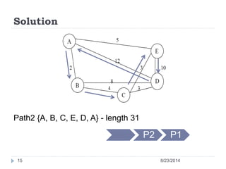 Branch and bound technique | PPTX