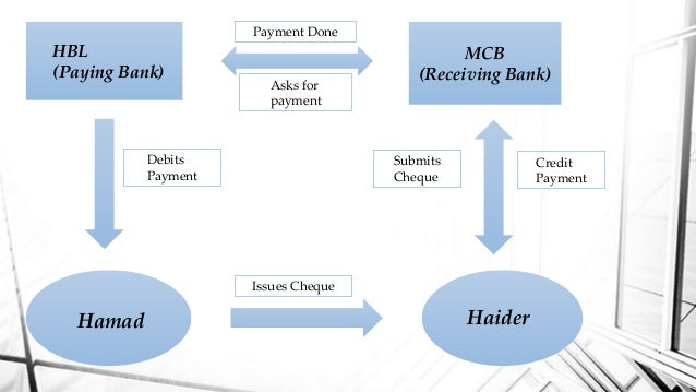celebrity endorsement definition dictionary how to write a crossed cheque celebrity endorsement definition dictionary how to write a crossed cheque