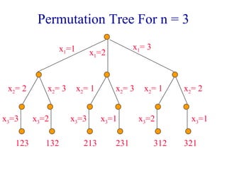Permutation Tree For n = 3
x1=1 x1=2
x1= 3
x2= 2 x2= 3 x2= 1 x2= 3 x2= 1 x2= 2
x3=3 x3=2 x3=3 x3=1 x3=2 x3=1
123 132 213 231 312 321
 