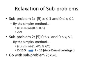 Relaxation of Sub-problems
• Sub-problem 1: (5) x1 ≤ 1 and 0 ≤ xj ≤ 1
  – By the simplex method…
     • (x1, x2, x3, x4)=(0, 1, 0, 1)
     • Z=9
• Sub-problem 2: (5) 0 ≤ x1 and 0 ≤ xj ≤ 1
  – By the simplex method…
     • (x1, x2, x3, x4)=(1, 4/5, 0, 4/5)
     • Z=16.5             Z = 16 (since Z must be integer)
• Go with sub-problem 2; x1=1
 