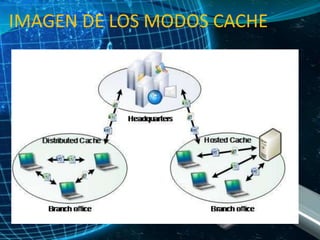 IMAGEN DE LOS MODOS CACHE

 